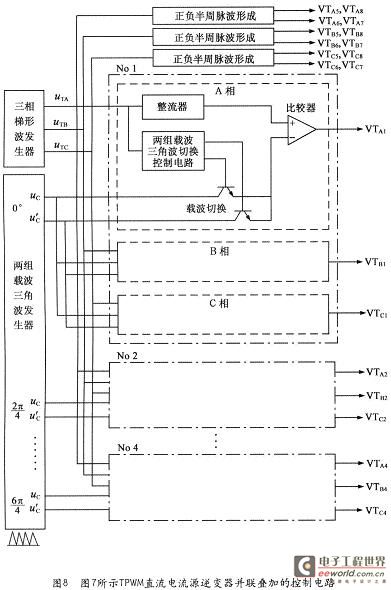 Control circuit of multi-level inverter