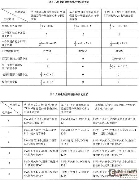 Circuit device comparison