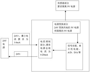 智能变送器组成和对电源要求