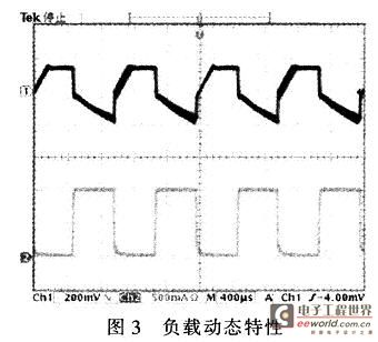 Current transient characteristics