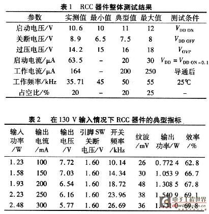 RCC device overall test results