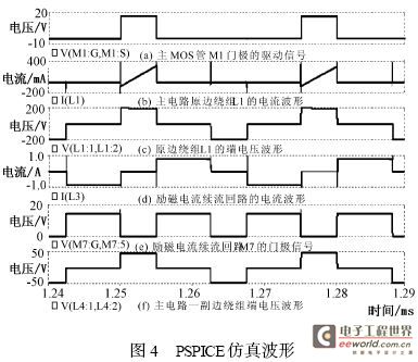 Pspice仿真波形