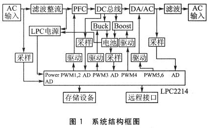 System structure diagram