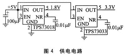 Dual LDO power supply