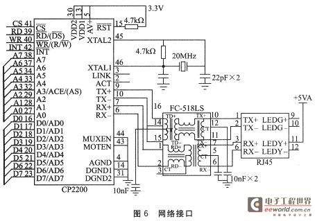 Network Interface