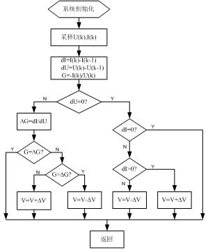 电导增量法的控制流程图