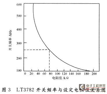 LT3782开关频率与设定电阻值关系图