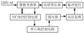 Block diagram of starting and pre-ignition power supply system