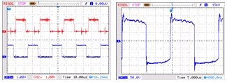 (a) Driving waveform of power switch device; (b) Transformer primary voltage waveform