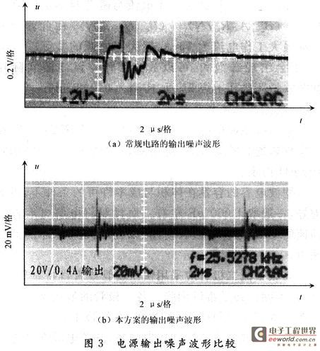 两者输出端口噪声电压波形的比较