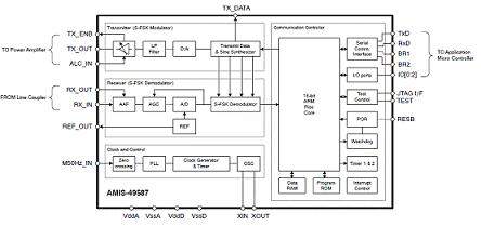 AMIS-49587 Block Diagram