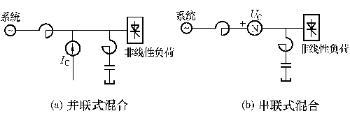 Circuit structure of hybrid compensation device