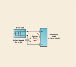 Electronic loads can be configured using a DC bias supply