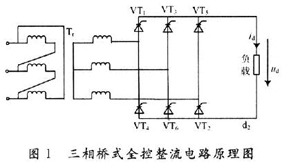 三相桥式全控整流电路原理图