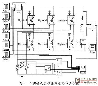 利用Simulink内的模块建立仿真模型