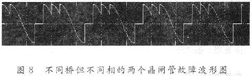 不同桥且不同相的两个晶闸管发生故障时的仿真波形