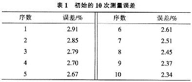 初始的10次测量误差