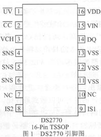 Pin Assignment Diagram