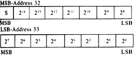 Current Deviation Compensation Register Format