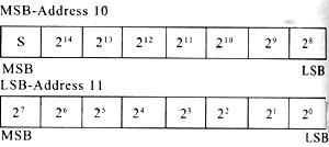 Current Accumulation Register Format