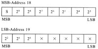 Temperature Register Format