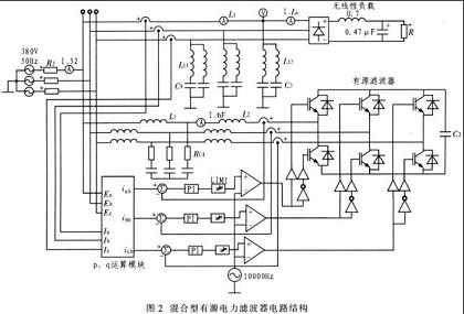 有源滤波器的结构