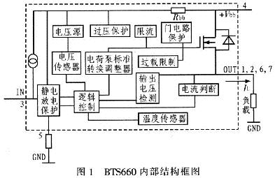 Internal functional structure diagram of BTS660