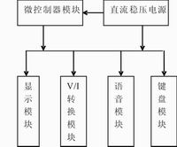 数控直流电流源的基本模块方框图