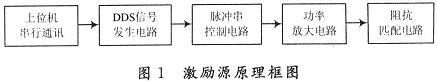 Excitation source block diagram