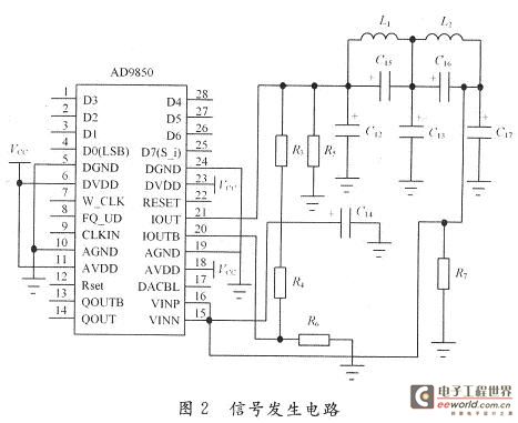 DDS signal generation circuit diagram