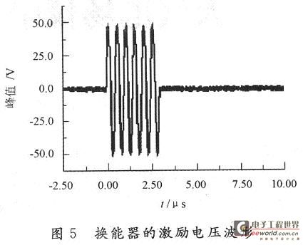 The collected excitation voltage waveform of the transducer