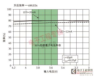 线性WLED驱动器在LCD背光中的应用