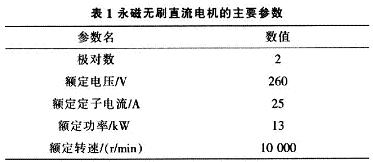 Main parameters