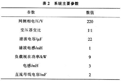 Main parameters of the system