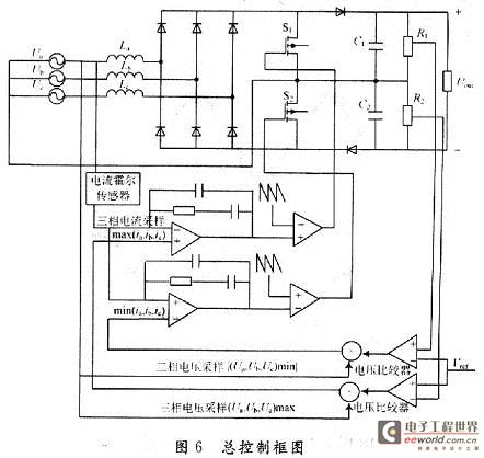 总控制框