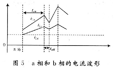 iLa和iLb的波形