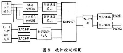 实验的硬件控制框图