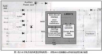 PoE供电系统的典型应用电路图