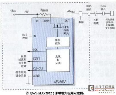 MAX5922引脚功能与应用示意图