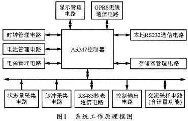 The working principle diagram of this system