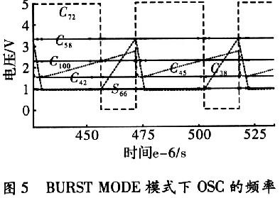 Burst Mode模式下OSC的频率