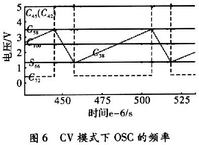 CV模式下OSC的频率