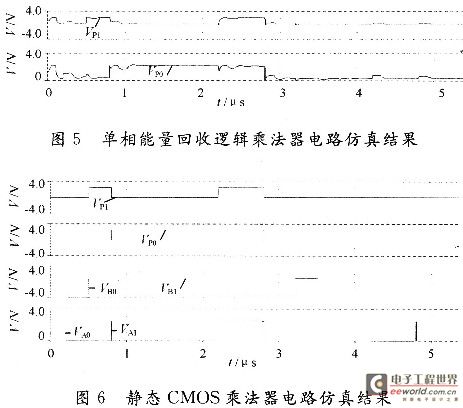 乘法器电路