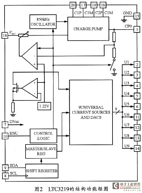 LTC3219的结构功能框图