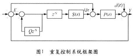 重复控制系统