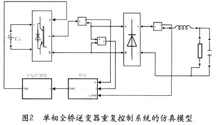 仿真模型图