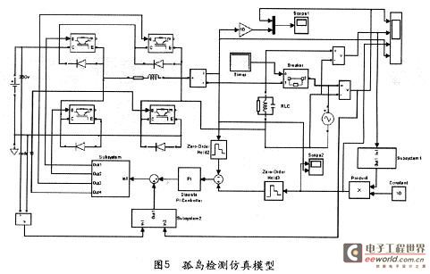 孤岛检测仿真模型