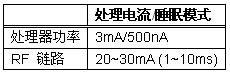 典型能量源及其功率能力