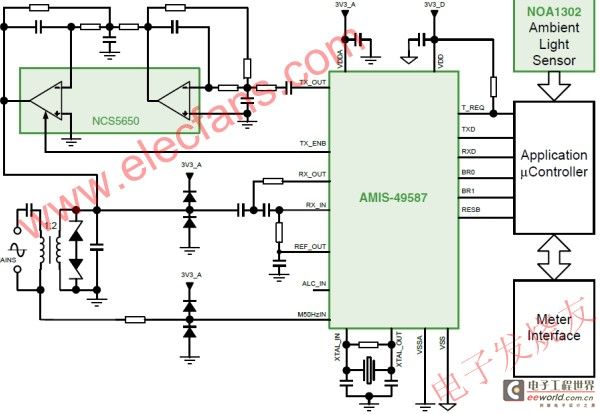 基于AMIS-49587等器件的联网型LED街灯智能控制系统 www.elecfans.com