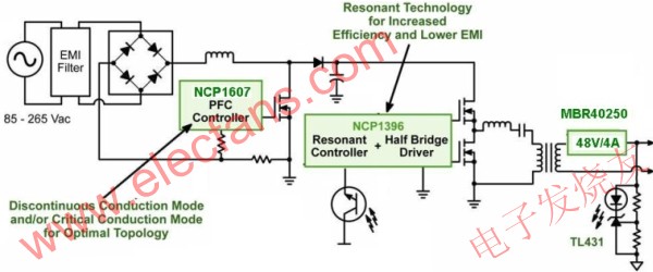 High-efficiency LED power solutions for street lighting based on NCP1607 and NCP1397 www.elecfans.com